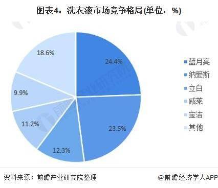 2021年中國衣物清潔行業 市場規模持續擴大與競爭格局深度解析